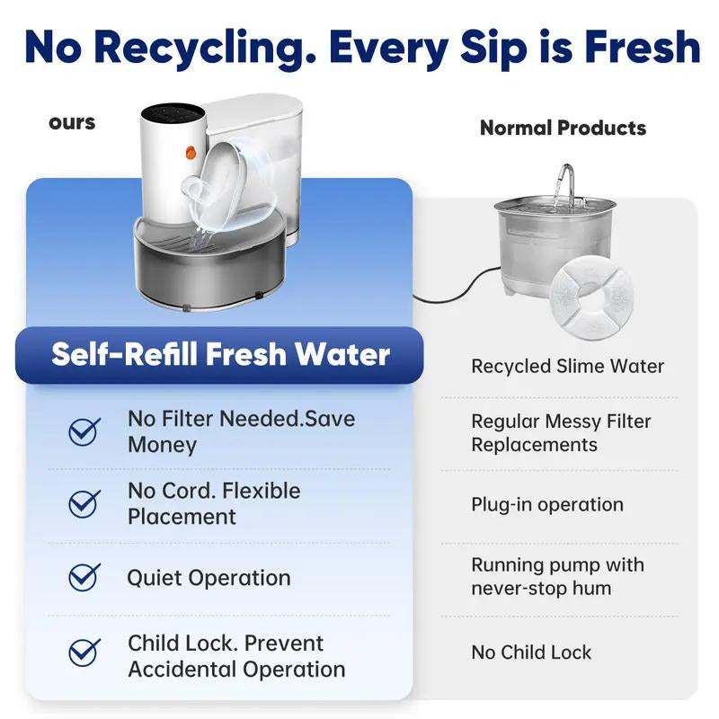 Acyacy Automatic Wireless Pet Water Fountain, Stainless Steel Bowl,2025 New Arrival, 3L Large, Rechargeable Feeding Dispenser with Anti-Accidental Touch Mode, No Filter, Cozyvibes Petlife