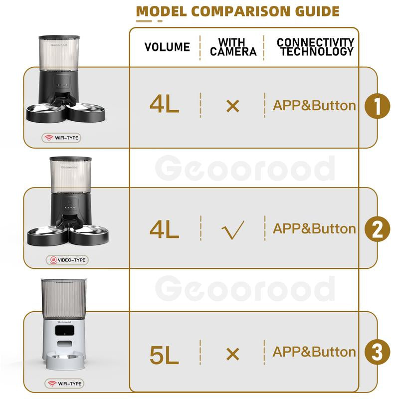 【Geoorood】5L Stainless Steel Automatic Cat Feeder, APP Remote Control, 2.4Ghz Wifi Only, Programmable Feeding for Dog and Cat